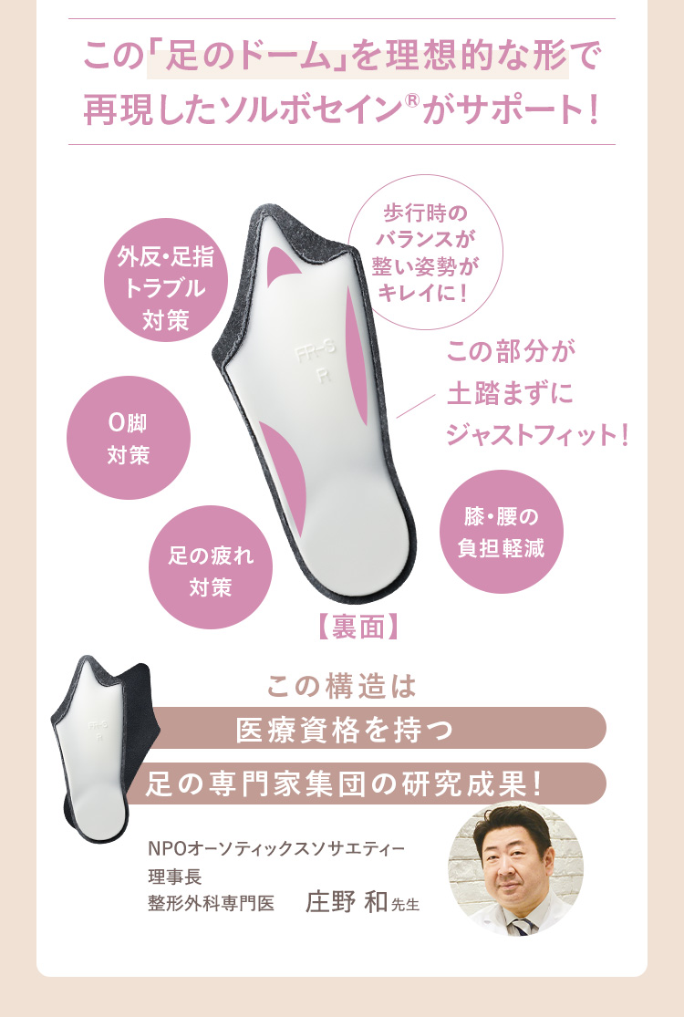この「足のドーム」を理想的な形で再現したソルボセイン&reg;がサポート！