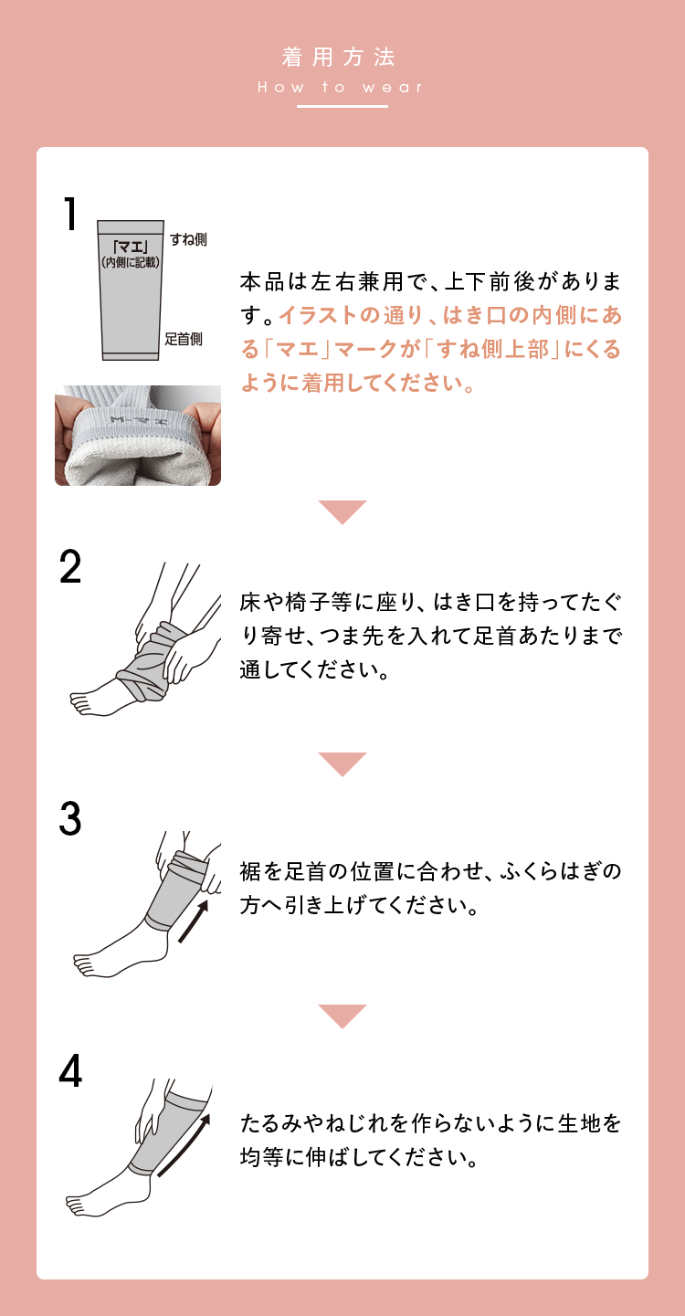 着用方法