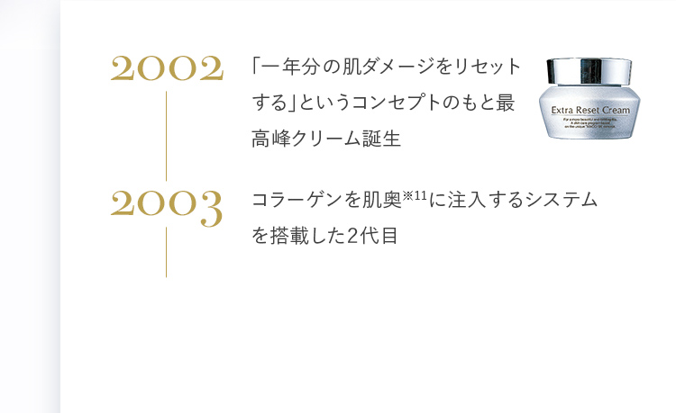 年表