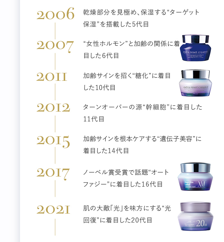 年表