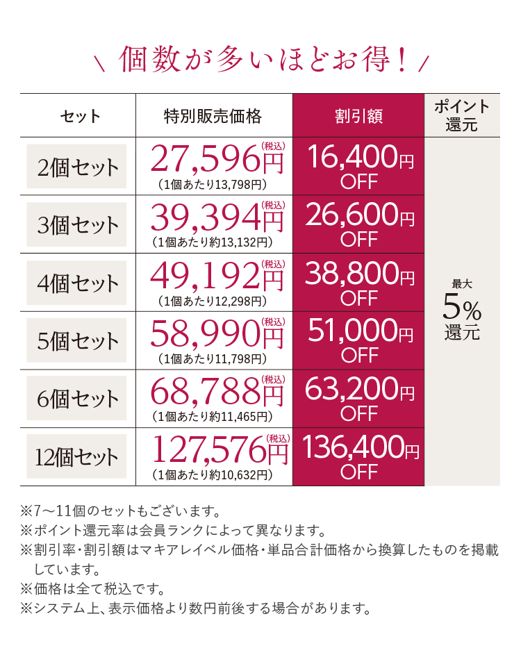 個数が多いほどお得！ 特別販売価格表