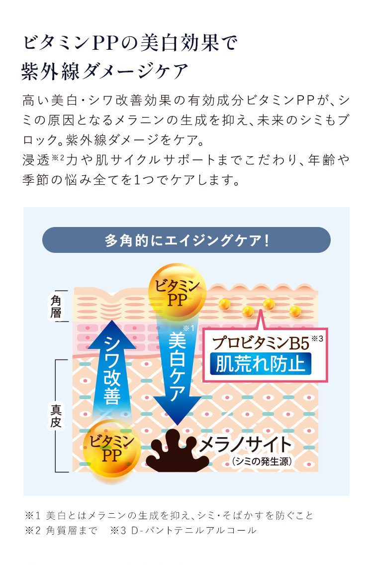 ビタミンPPの美白効果で紫外線ダメージケア