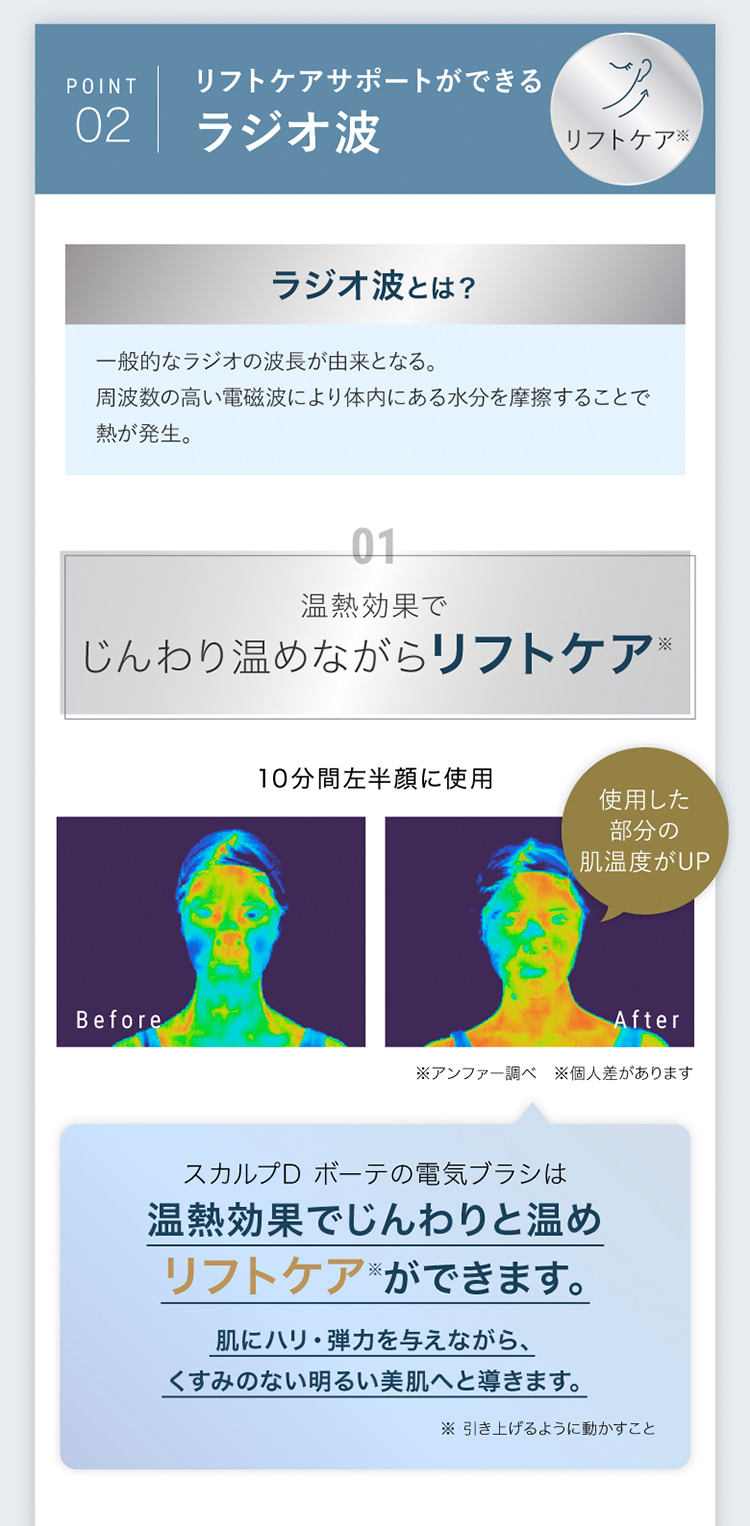 POINT02 リフトケアサポートができる ラジオ波