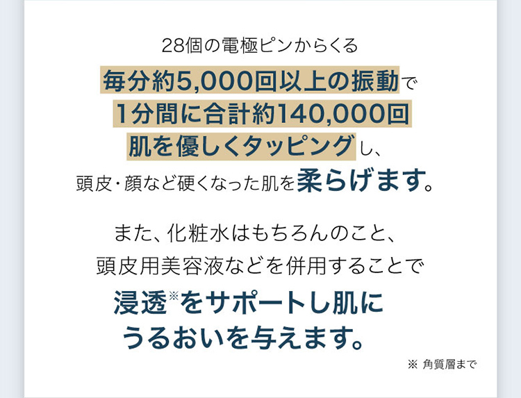 毎分約5,000回以上の振動で1分間に合計約140,000回肌を優しくタッピングし、頭皮・顔など硬くなった肌を柔らげます。